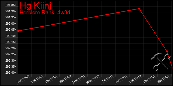 Last 31 Days Graph of Hg Kiinj