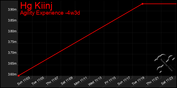 Last 31 Days Graph of Hg Kiinj