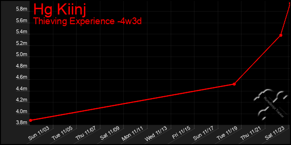 Last 31 Days Graph of Hg Kiinj