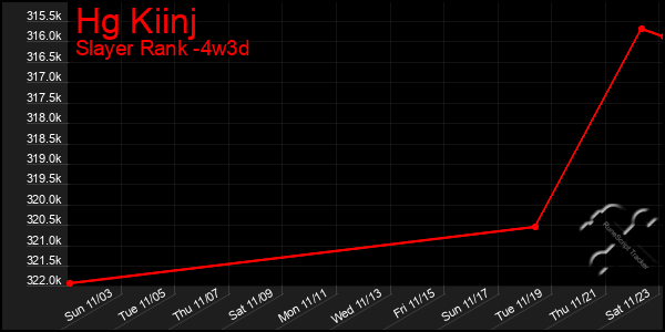 Last 31 Days Graph of Hg Kiinj