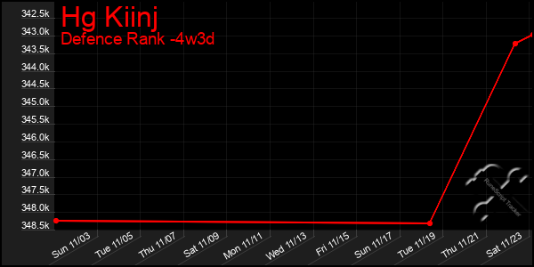 Last 31 Days Graph of Hg Kiinj