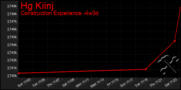 Last 31 Days Graph of Hg Kiinj