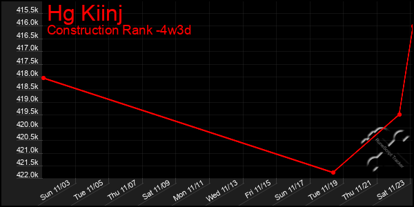 Last 31 Days Graph of Hg Kiinj