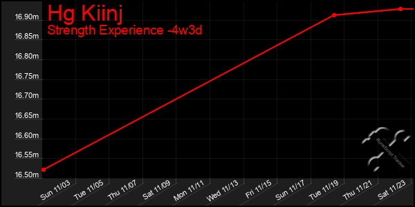 Last 31 Days Graph of Hg Kiinj