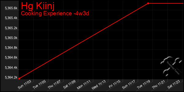 Last 31 Days Graph of Hg Kiinj