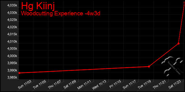 Last 31 Days Graph of Hg Kiinj