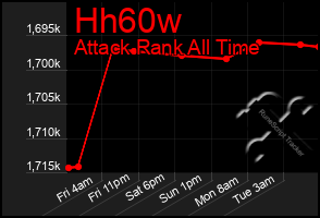 Total Graph of Hh60w