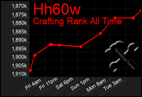 Total Graph of Hh60w