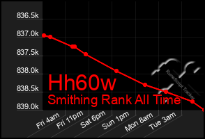 Total Graph of Hh60w