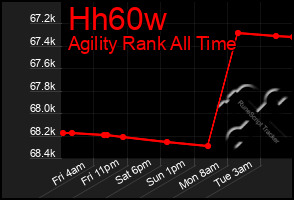 Total Graph of Hh60w