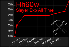 Total Graph of Hh60w