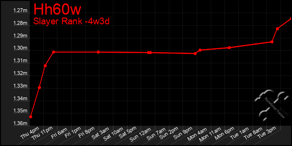 Last 31 Days Graph of Hh60w