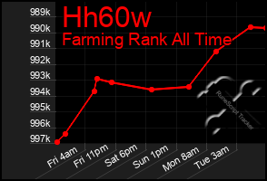 Total Graph of Hh60w
