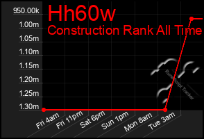 Total Graph of Hh60w