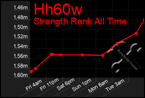 Total Graph of Hh60w