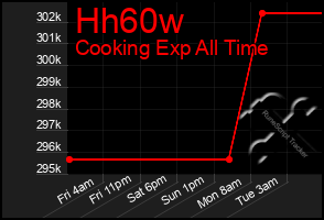 Total Graph of Hh60w