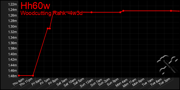 Last 31 Days Graph of Hh60w