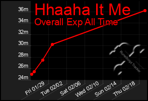 Total Graph of Hhaaha It Me