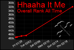 Total Graph of Hhaaha It Me