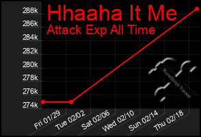 Total Graph of Hhaaha It Me