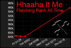 Total Graph of Hhaaha It Me