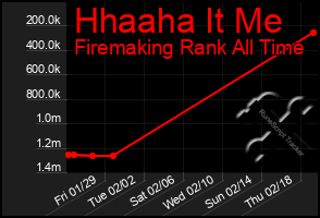 Total Graph of Hhaaha It Me