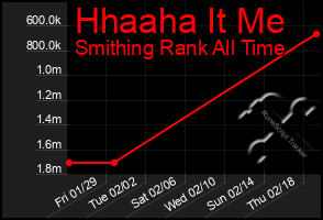 Total Graph of Hhaaha It Me