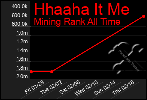 Total Graph of Hhaaha It Me