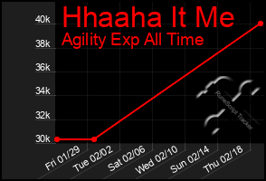 Total Graph of Hhaaha It Me