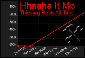 Total Graph of Hhaaha It Me