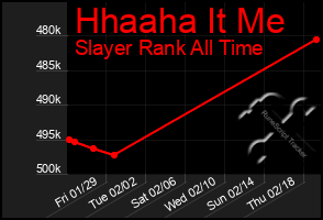 Total Graph of Hhaaha It Me