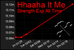 Total Graph of Hhaaha It Me