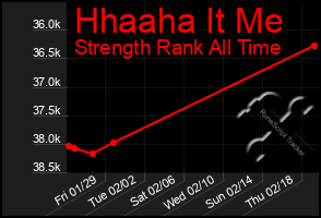 Total Graph of Hhaaha It Me