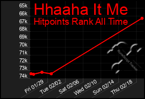 Total Graph of Hhaaha It Me