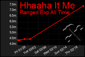 Total Graph of Hhaaha It Me