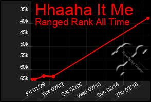 Total Graph of Hhaaha It Me