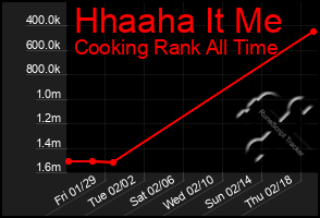 Total Graph of Hhaaha It Me