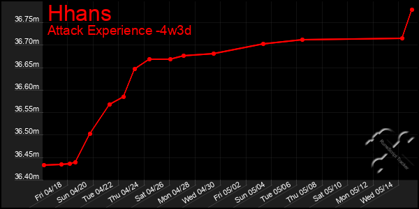 Last 31 Days Graph of Hhans
