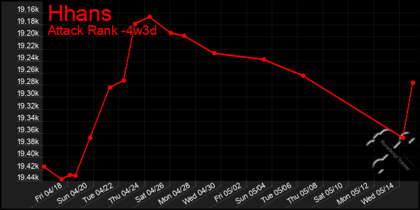 Last 31 Days Graph of Hhans
