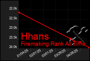 Total Graph of Hhans
