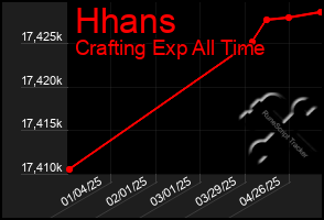 Total Graph of Hhans
