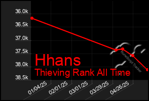 Total Graph of Hhans