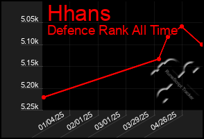 Total Graph of Hhans