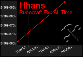 Total Graph of Hhans