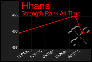 Total Graph of Hhans