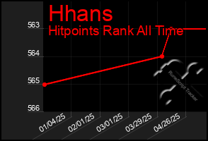 Total Graph of Hhans
