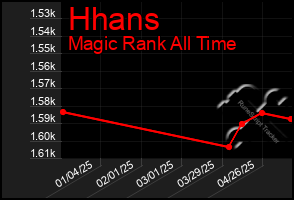 Total Graph of Hhans