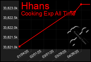 Total Graph of Hhans
