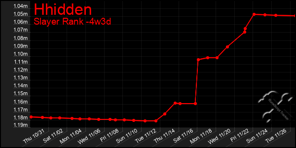 Last 31 Days Graph of Hhidden