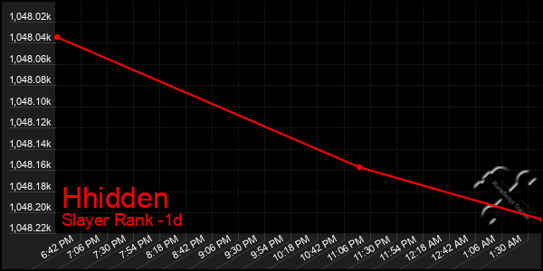 Last 24 Hours Graph of Hhidden